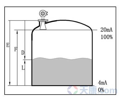 天康SKD800系列雷達物位計，SKD801、SKD802、SKD803