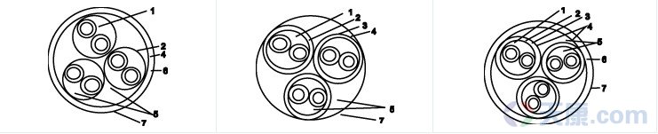 本安型補償導線